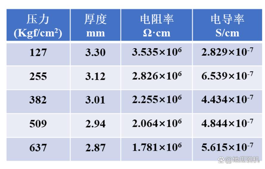 工业超纯水电阻率对比检测表
