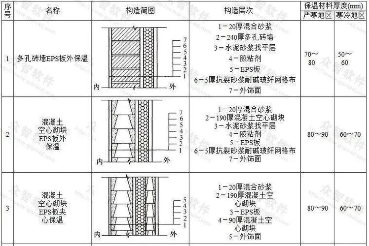 内墙保温装修12问：资深工长掏心窝的避坑指南