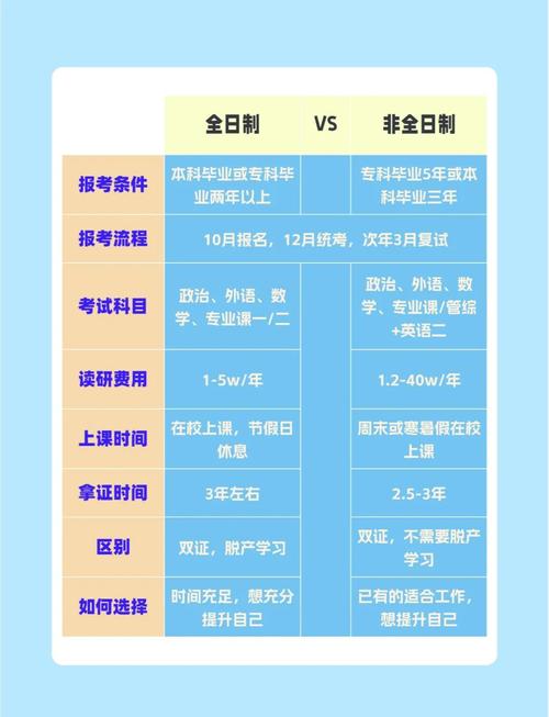 什么人适合读非全日制？