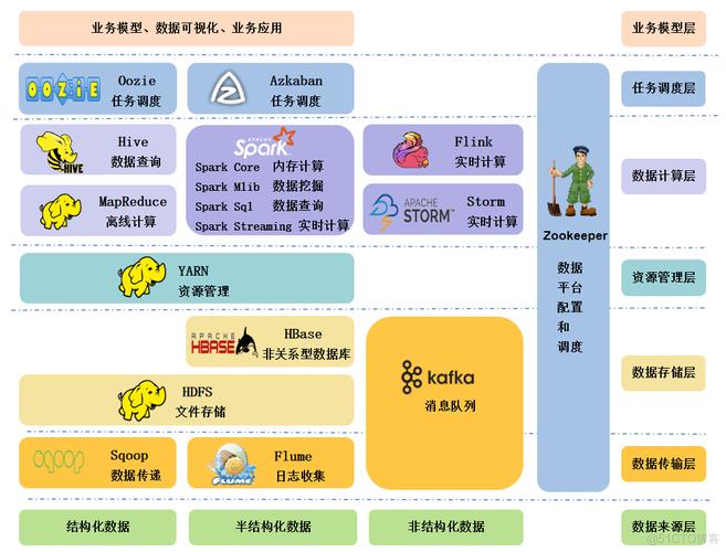 大数据技术栈Hadoop生态图