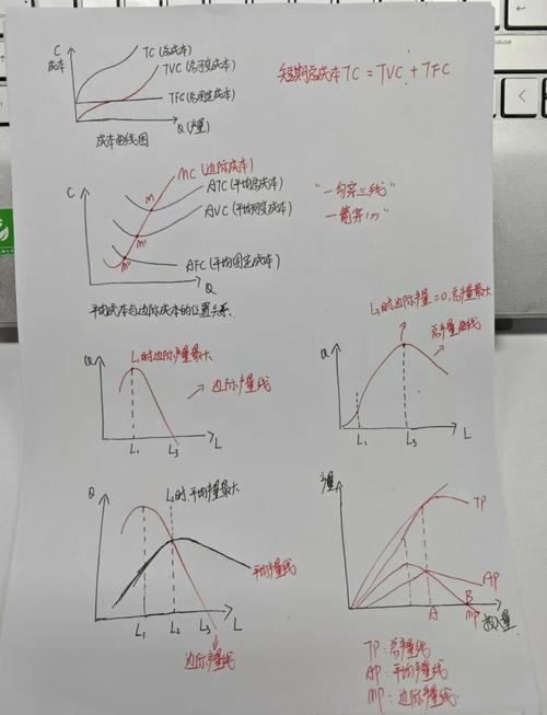 别光画静态图，要算“转移成本”