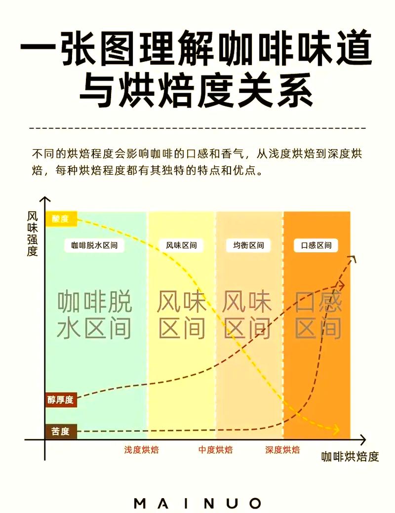 烘焙进阶吐司二发状态指压测试示意图