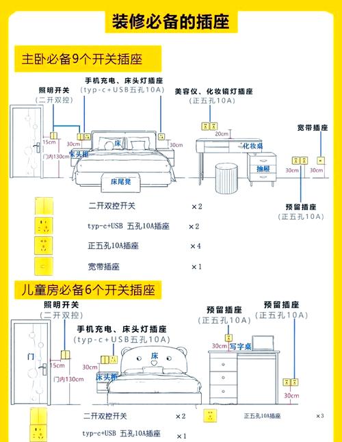 卧室床体尺寸测量避开插座开关示意图