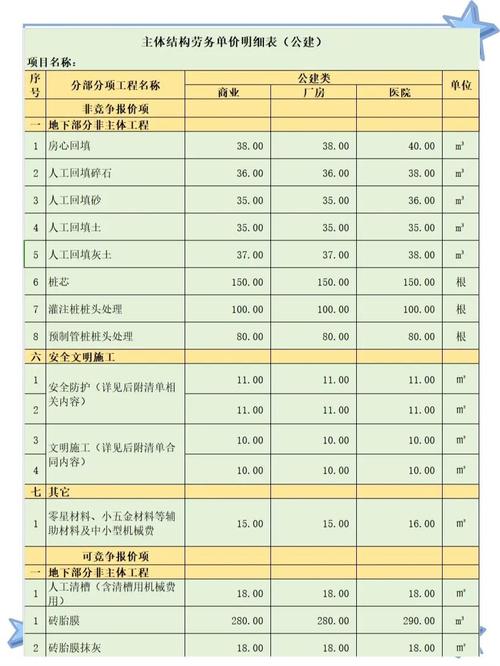 花多少钱？怎么盯工地？实战经验