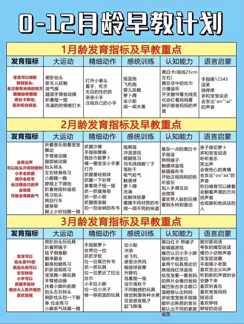 不同月龄的早教重点，顺序千万别乱
