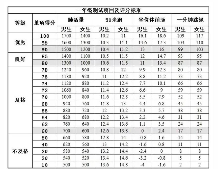 一张体测单,能读出多少信息?
