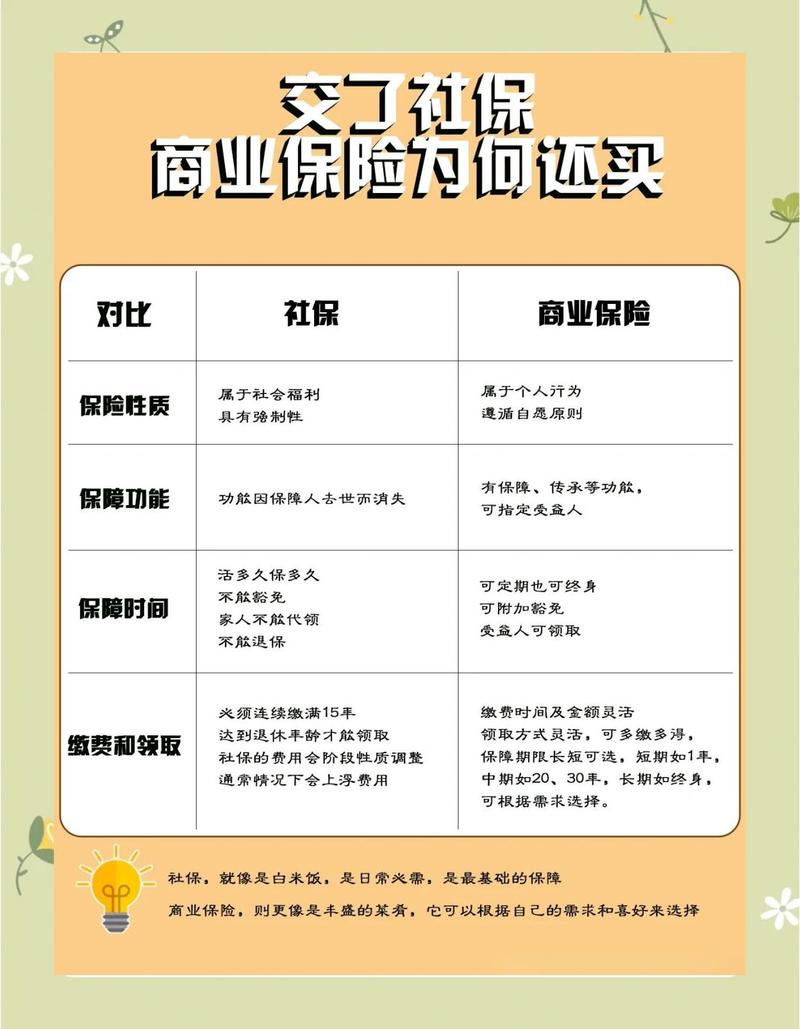 保险缴费期间与保障期限对比说明图