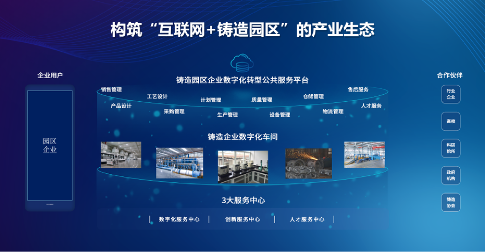 工业圈真的缺自己的开发者社区吗？