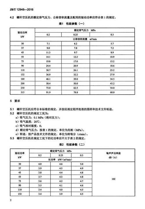 空气压缩机选型参数对比表