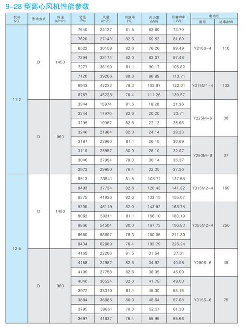 离心铸造转速选型经验参数表