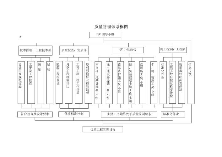 别再把质量控制体系当墙上废纸：它真能帮企业省钱