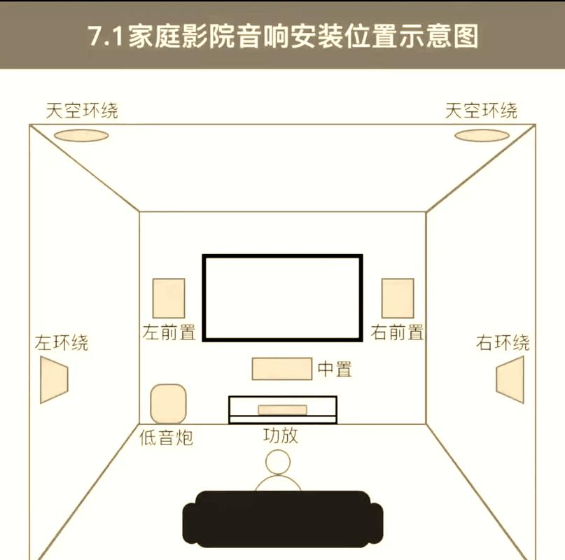 家庭影院墙面安装木质扩散体前后声场对比示意图