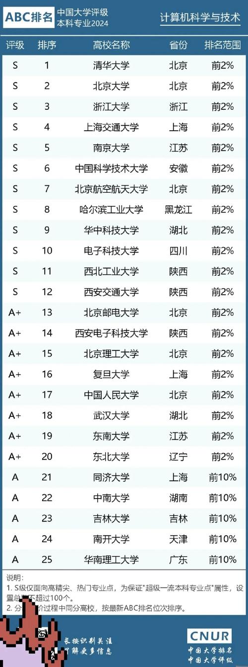 国内普通高校不同专业行业认可度排名表
