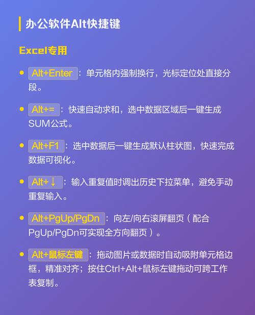 不同场景的ALT怎么填才对?