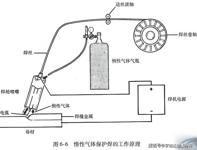 气体保护焊喷嘴到工件距离气孔关系