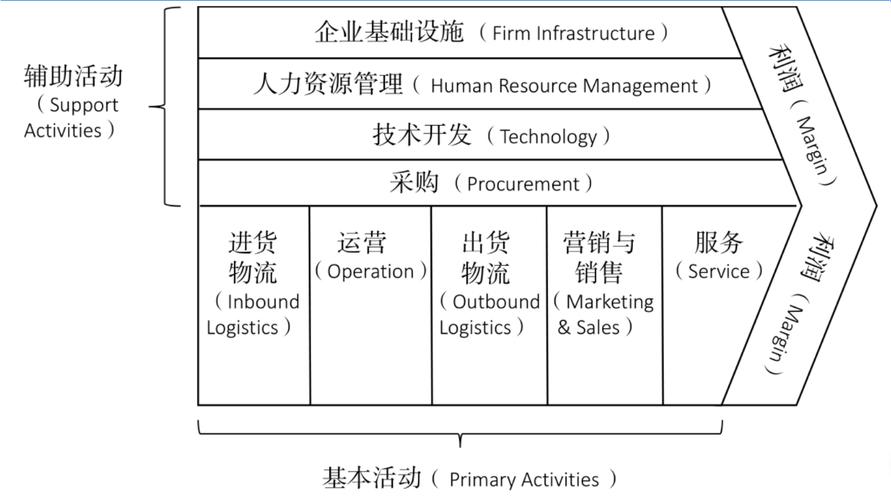 为什么你做的产业价值链分析全错？