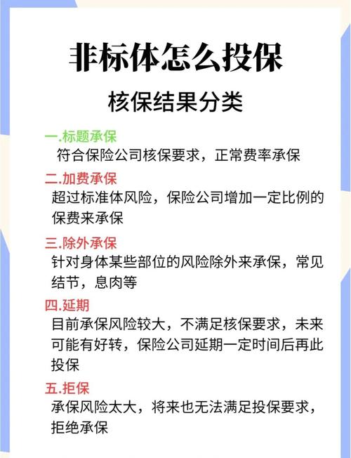 非标准体保险核保结论处理步骤图