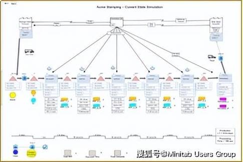 离散生产流程仿真参数校准对比表
