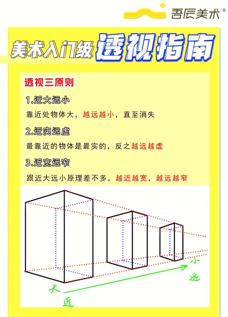 普通人懂透视近大远小，能捡哪些实用便宜？