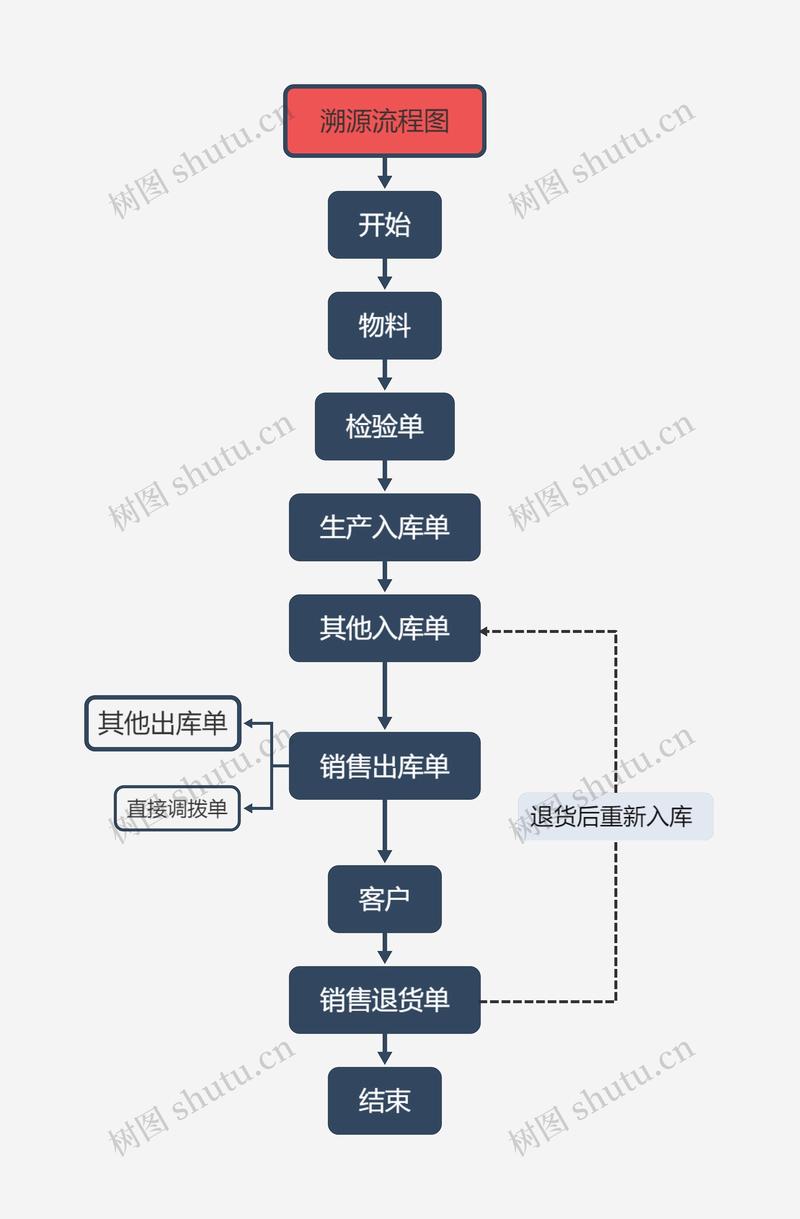 权威信源溯源步骤示意图