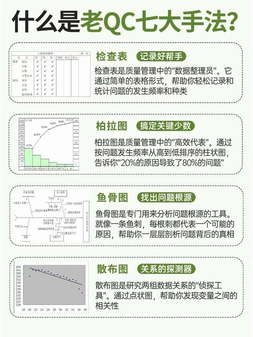 数字化时代，检查表还是质量控制（QC）七大手法的必需项吗？