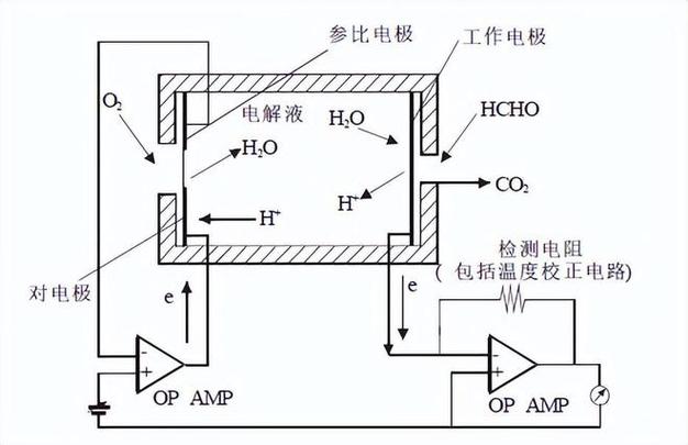 甲醛检测仪电化学传感器内部结构图