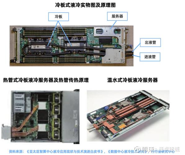 服务器浸没式液冷管路密封结构示意图