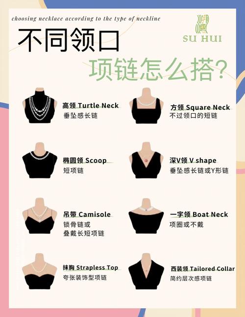 不同领口项链长度搭配指南