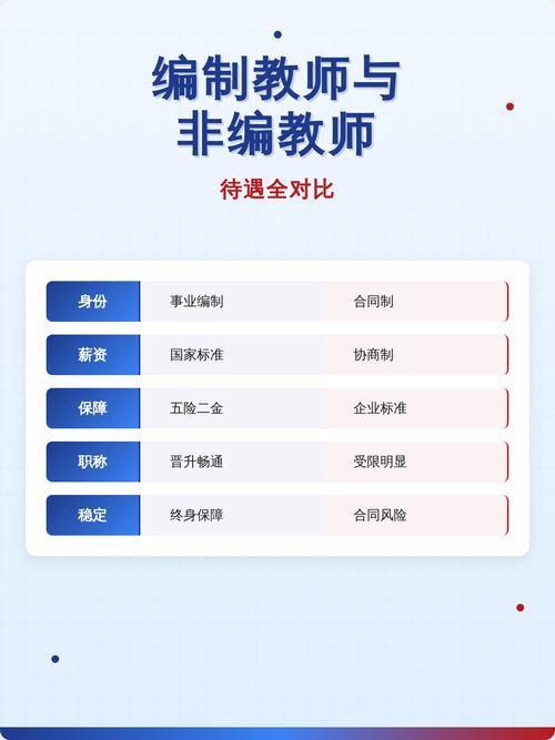 非编教师与在编教师薪酬对比图表