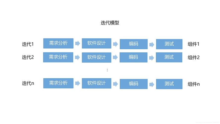 软件工程开发：被很多创业者忽略的“慢”道理