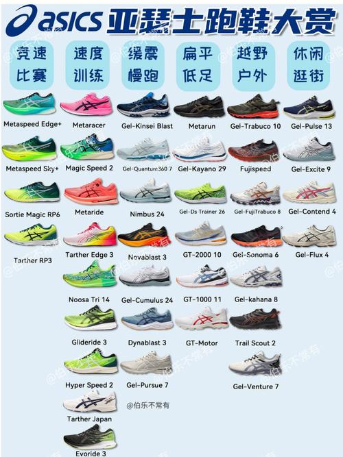 用户搜索跑步鞋关键词需求分层示意图