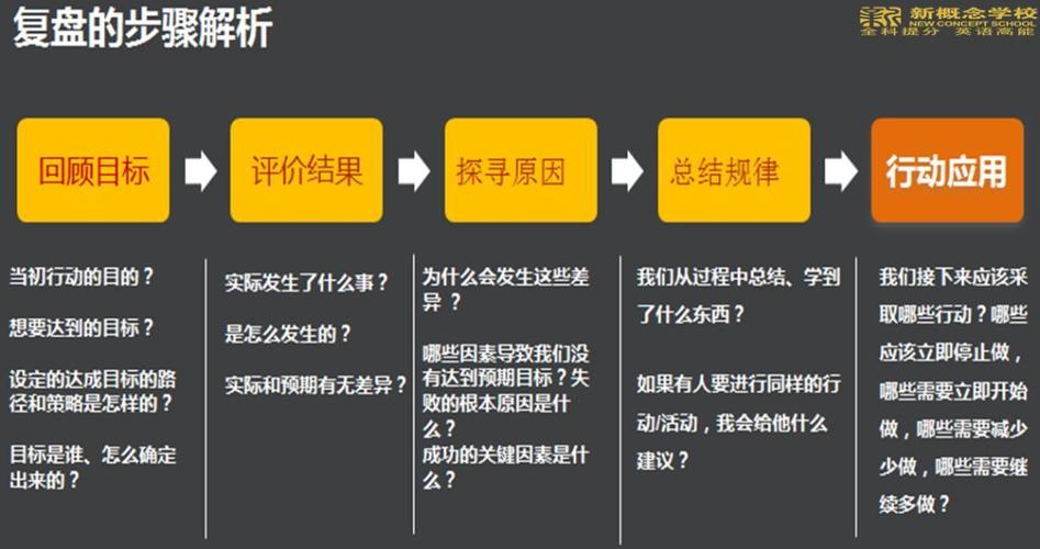 AAR四步法，但别死板套