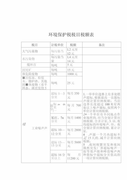 工业环保税：别光缴，它其实是制造企业转型的指挥棒