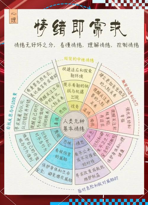 坑都在细节里:情绪与体态