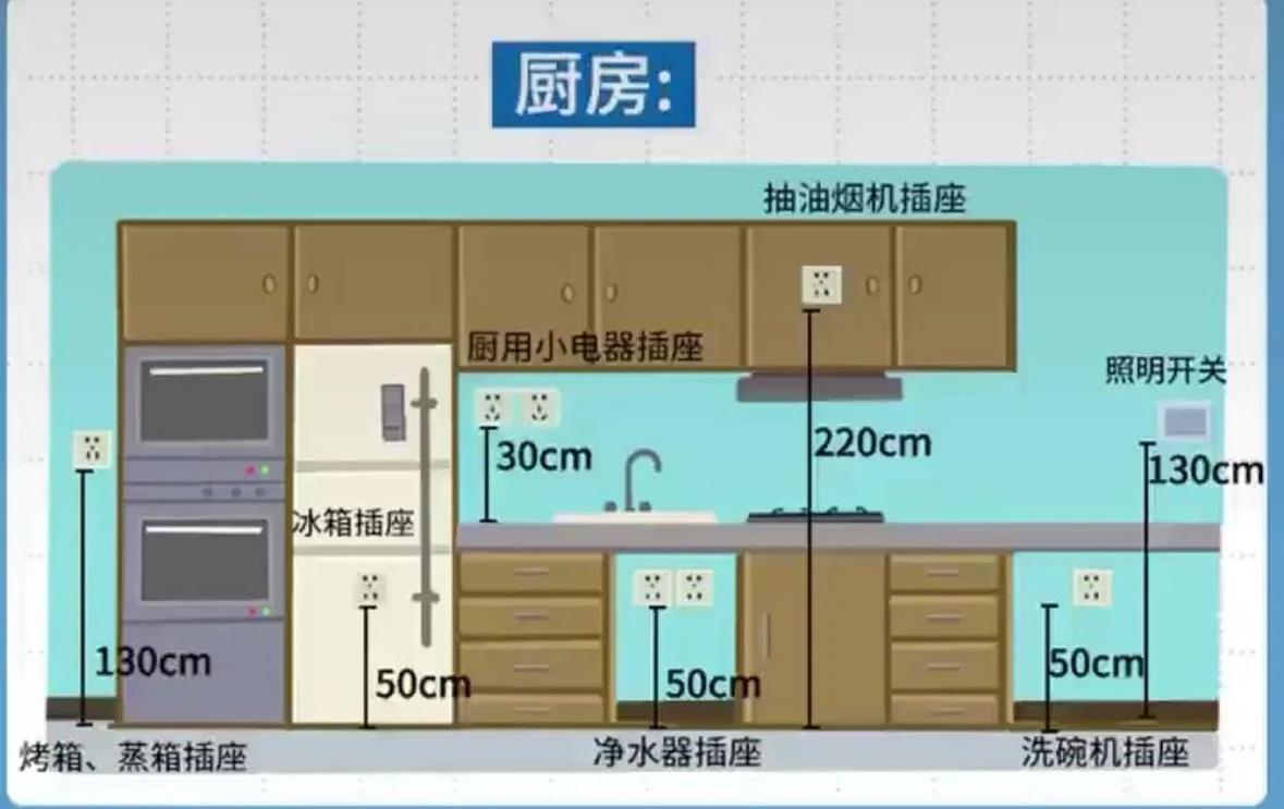嵌入式消毒柜厨房插座预留位置图