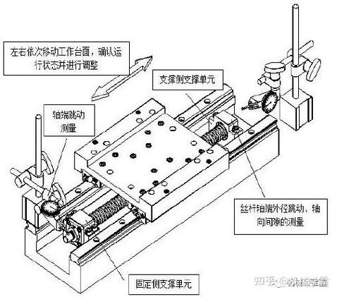 滚珠丝杠副轴向刚度测试工装示意图