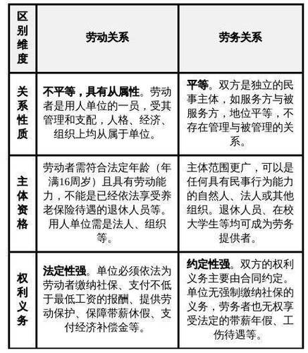 北京企业劳动用工法律顾问需求对比表