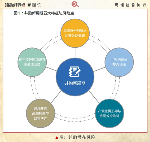 工业并购一定要避开的三个致命坑