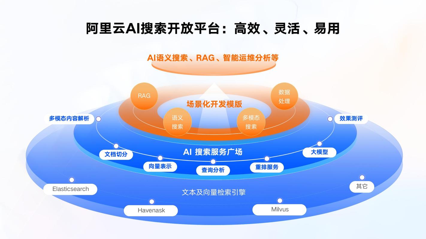 不同AI搜索平台内容生态差异图