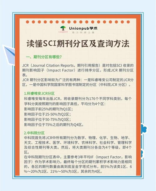 科研人员查阅SCI期刊分区目录