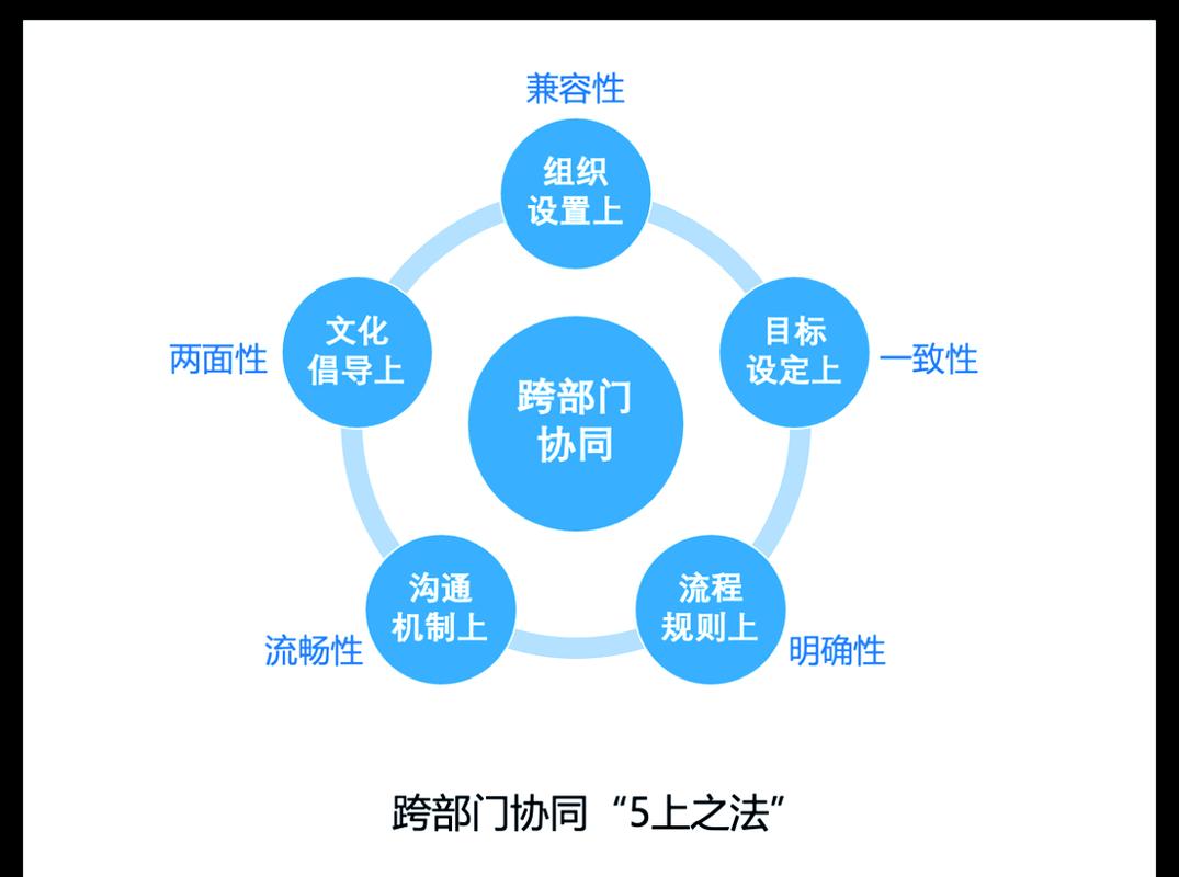 跨部门沟通壁垒破冰场景示意图