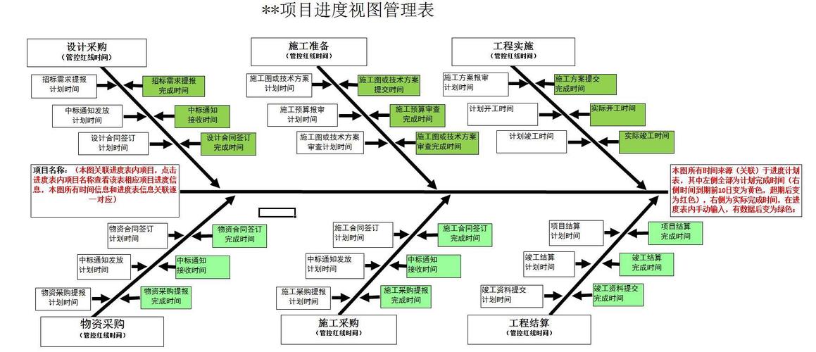 项目计划三层拆解逻辑手绘草稿