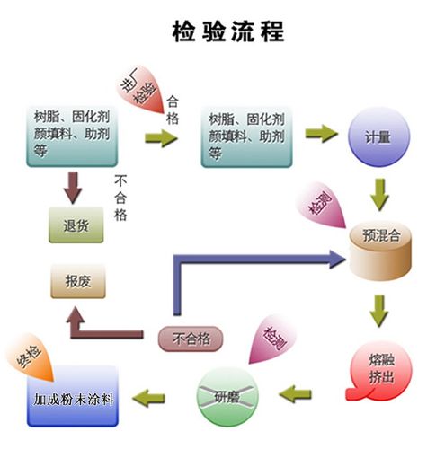 过程检验最该盯的，从来不是工件是变化