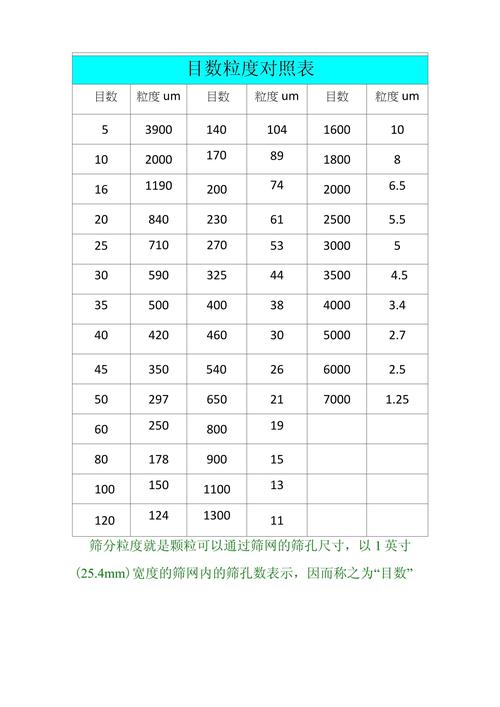 工业旋转筛筛网孔径选择对比示意图