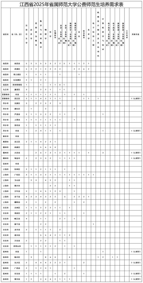 高三冲公费师范生目标提分计划表