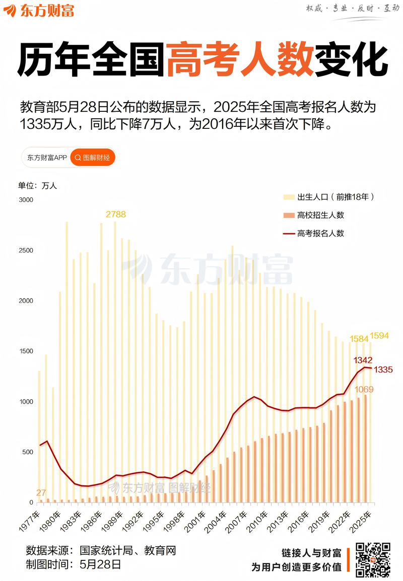 新高考热门专业近五年报考人数变化图