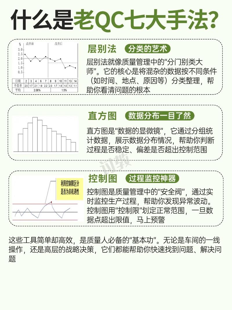 分层法和QC七大手法其他工具怎么搭配?