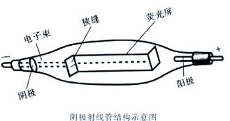 室温超导实验装置线缆连接示意图