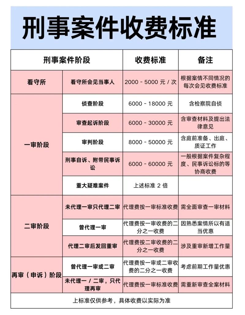 刑事辩护律师收费标准咨询场景