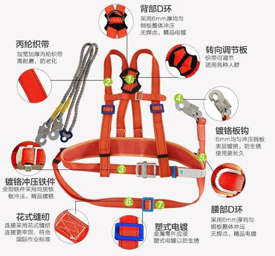 工业双背坠落悬挂安全带结构拆解图